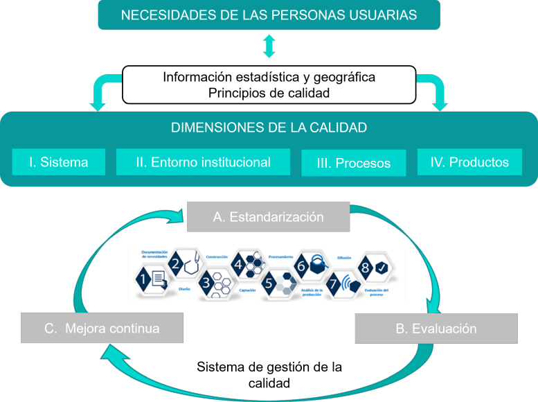 INEGI Esquema